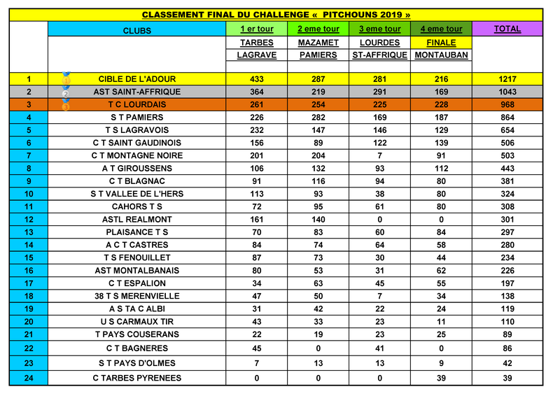 ClassementChallenge20182019.png