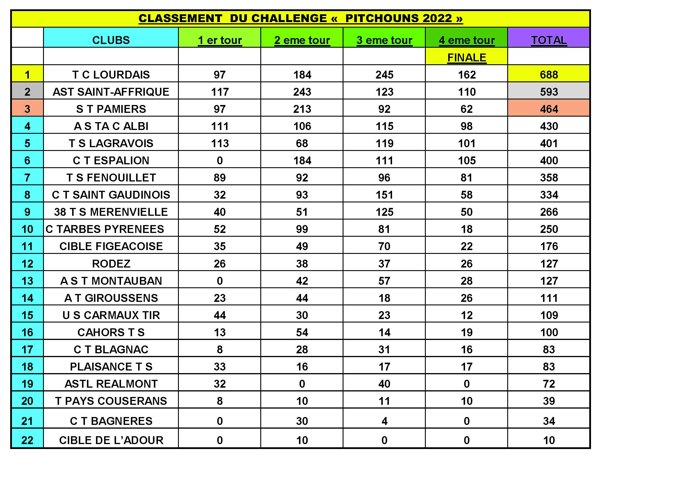 ClassementChallenge2021-2022.jpg