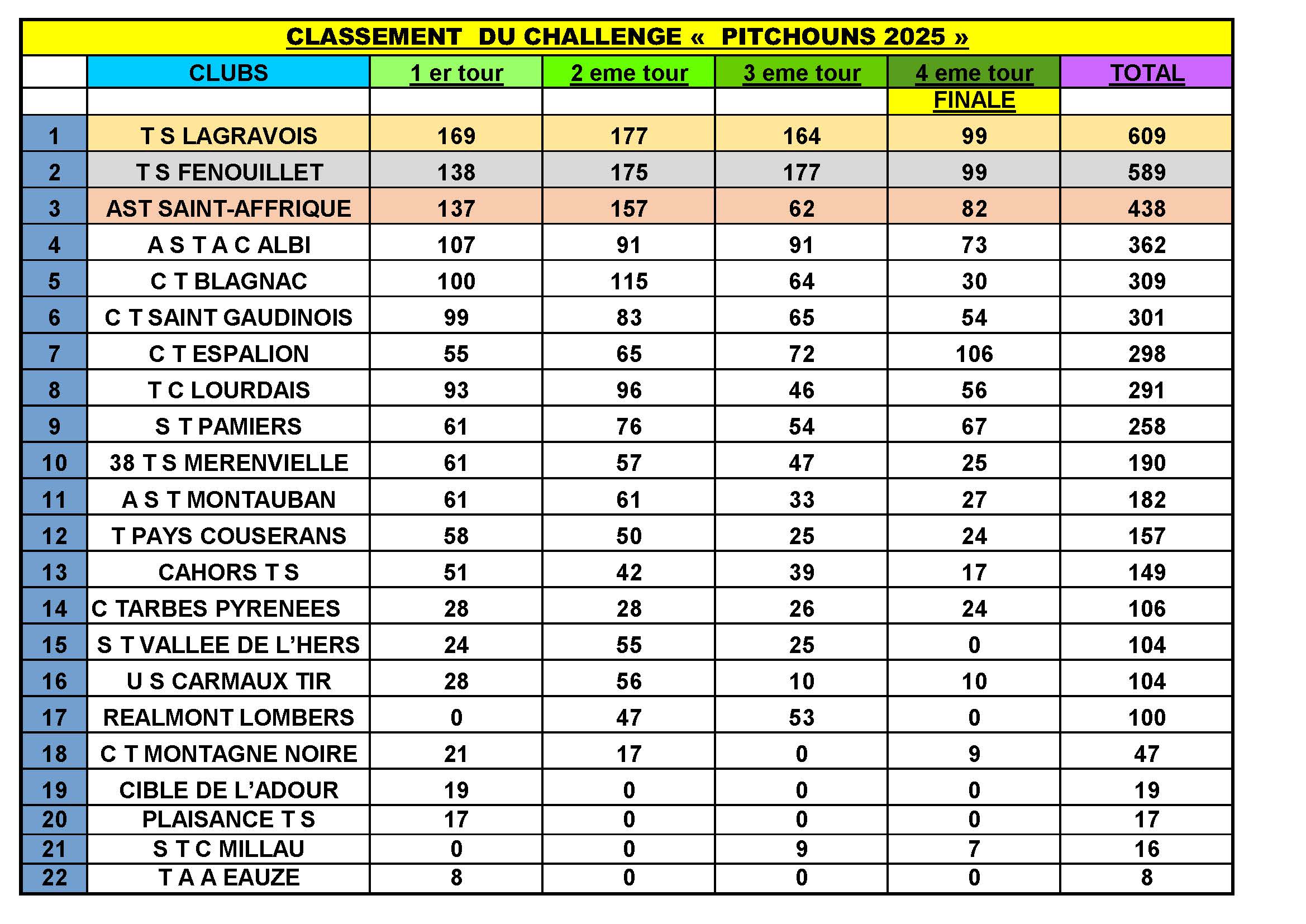 ClassementChallenge2024-2025.jpg