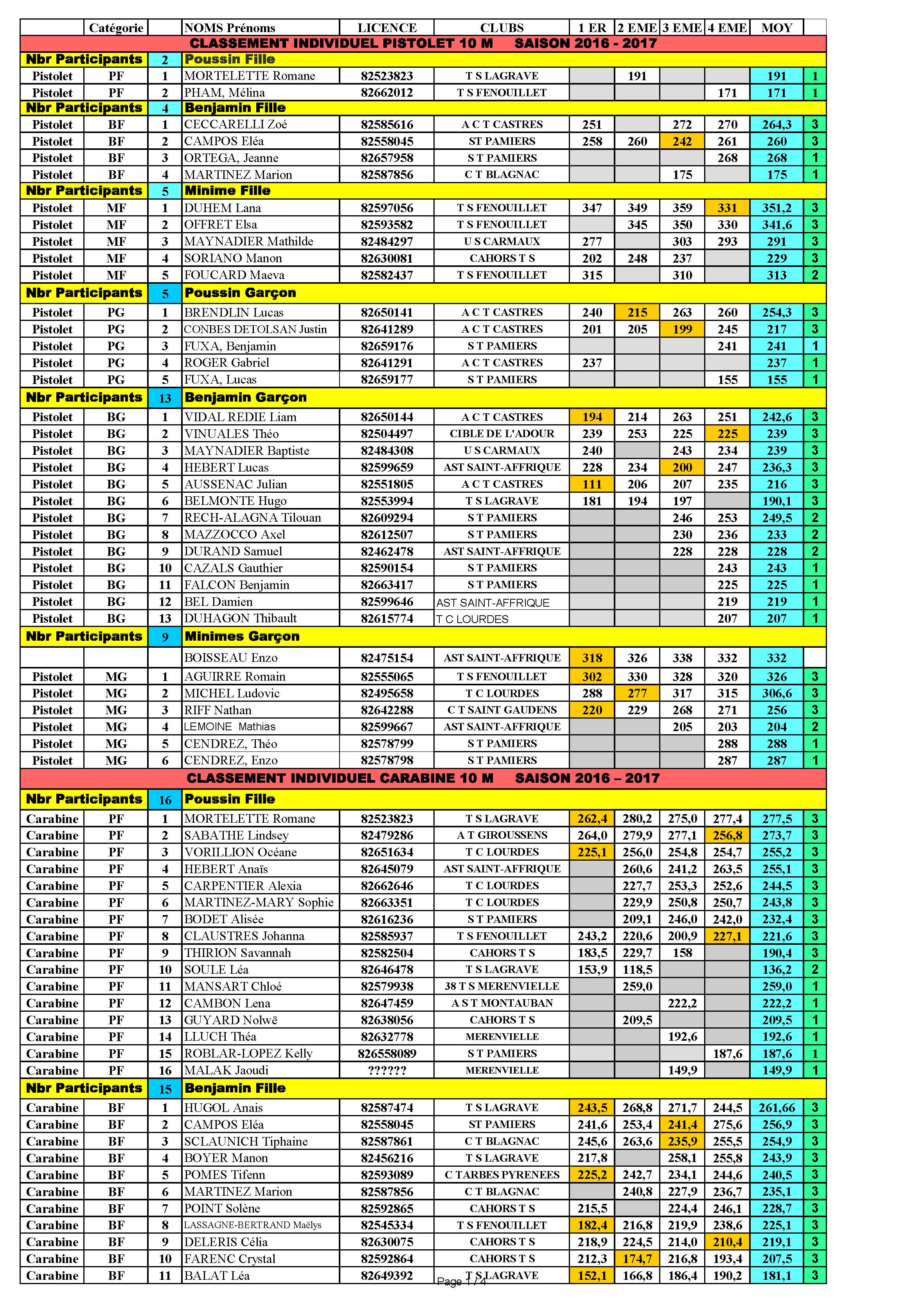 ClassementIndividuel2017.jpg