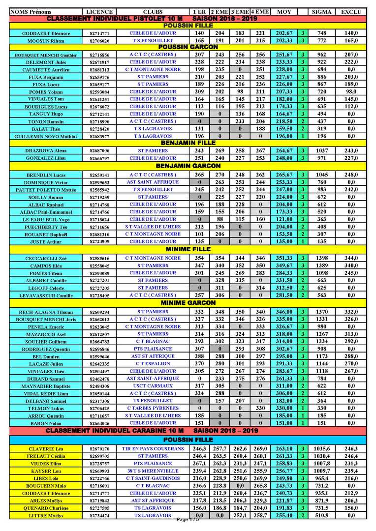 ClassementIndividuel2018-2019.png