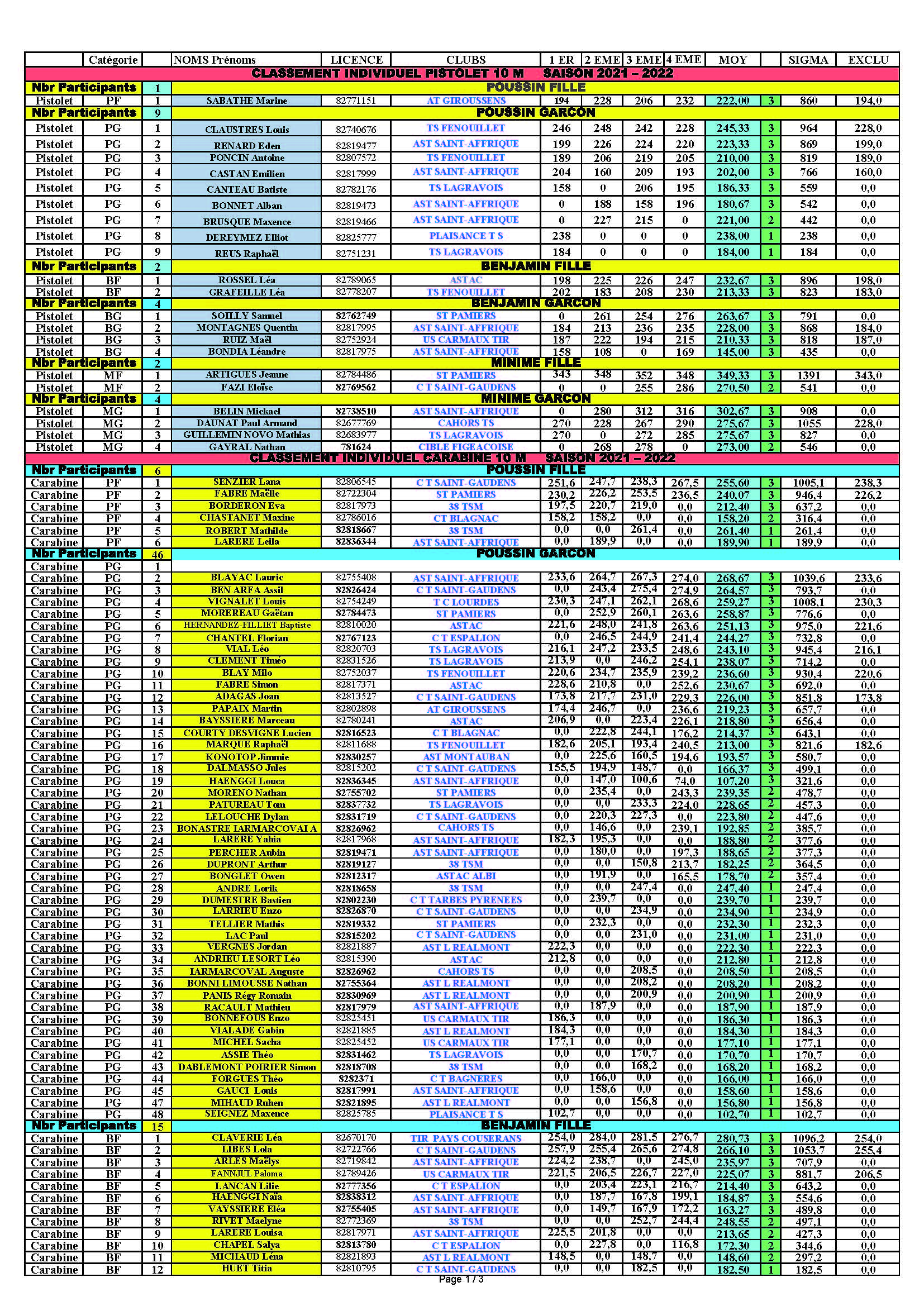 ClassementIndividuel2021-2022_Page_1.jpg