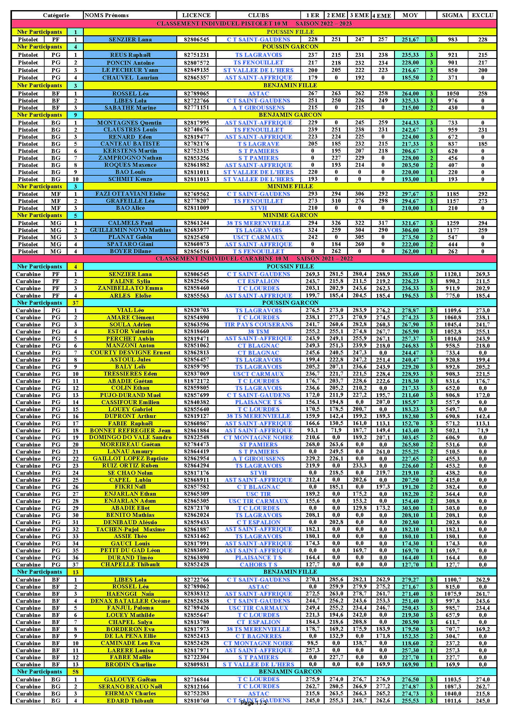 ClassementIndividuel2022-2023_Page_1.jpg