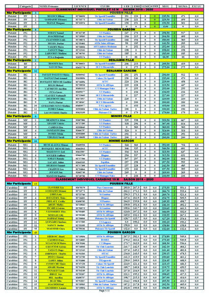 ClassementIndividuelPitchouns2019-2020p.jpg