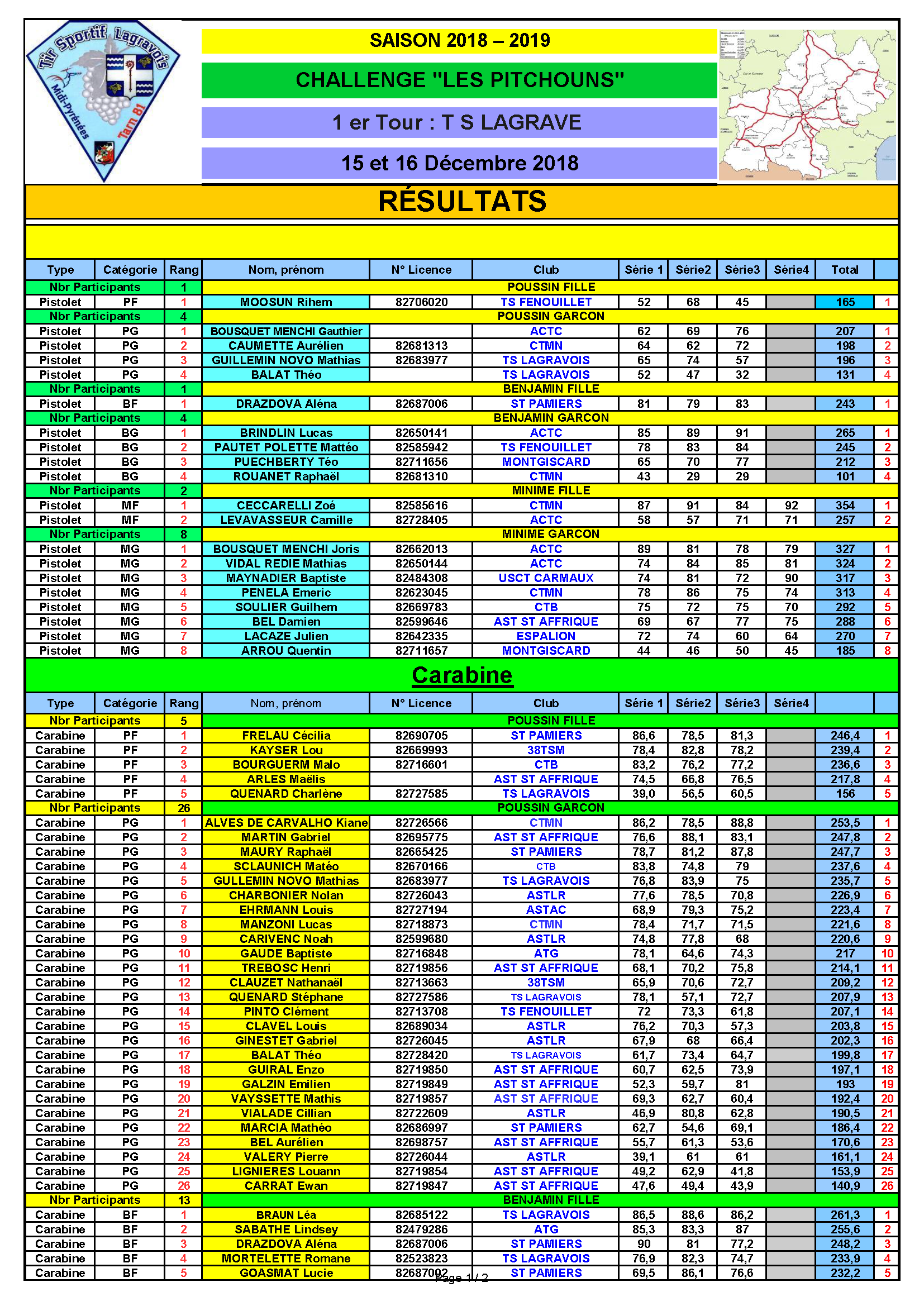 Resultats1erTourPitchounsLagrave15et16122018.png