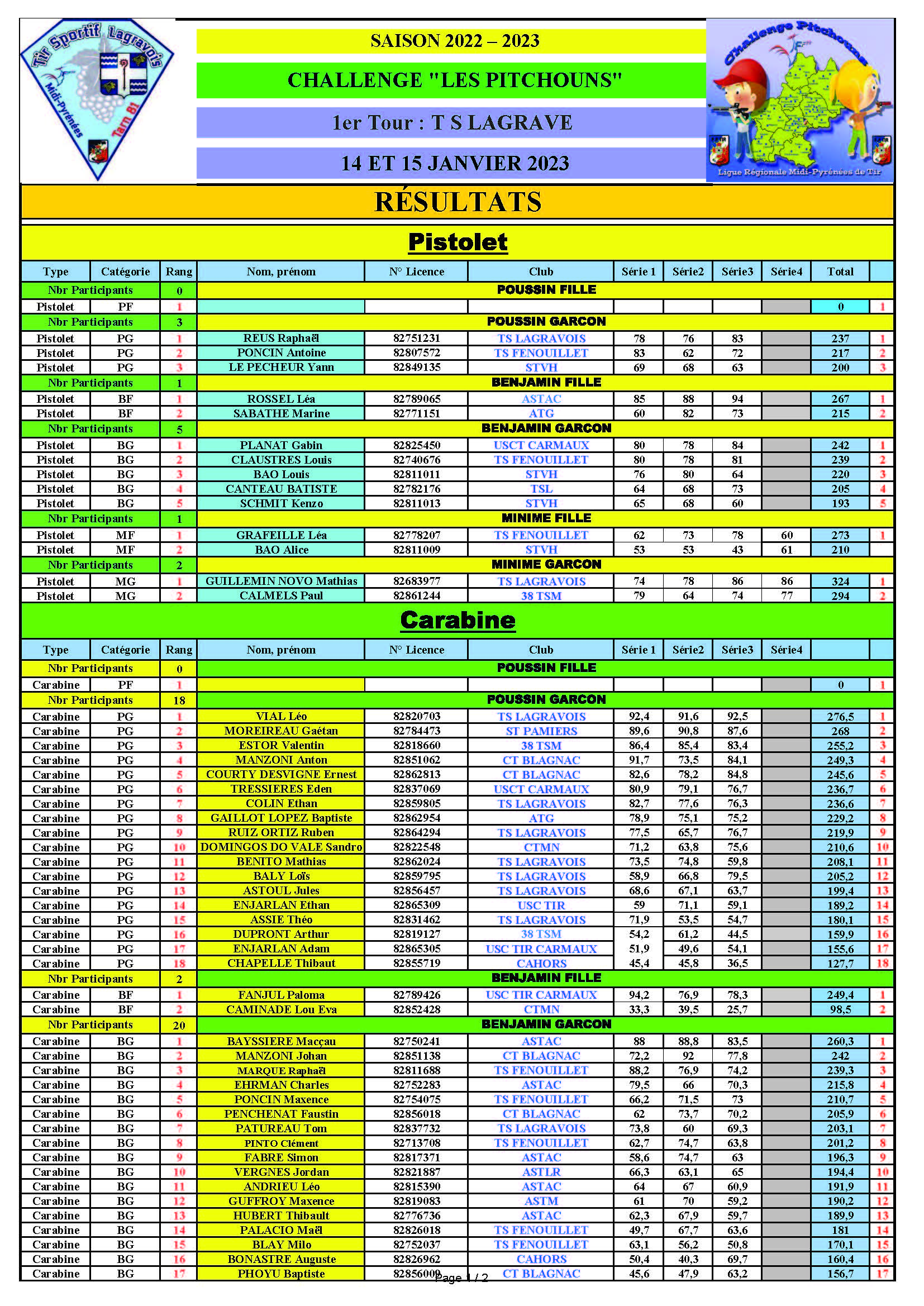 Resultats1erTourPitchounsLagrave2023_Page_1.jpg