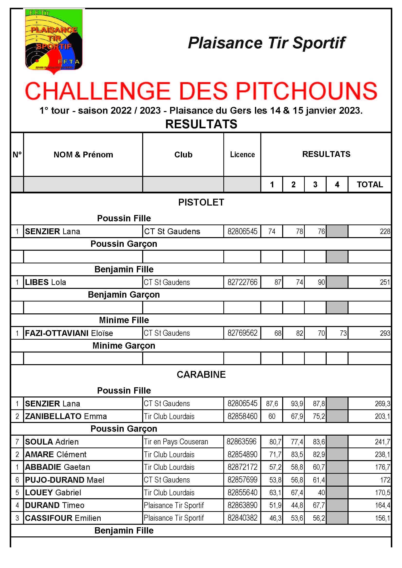 Resultats1erTourPitchounsPlaisanceTirSportif2023_Page_1.jpg