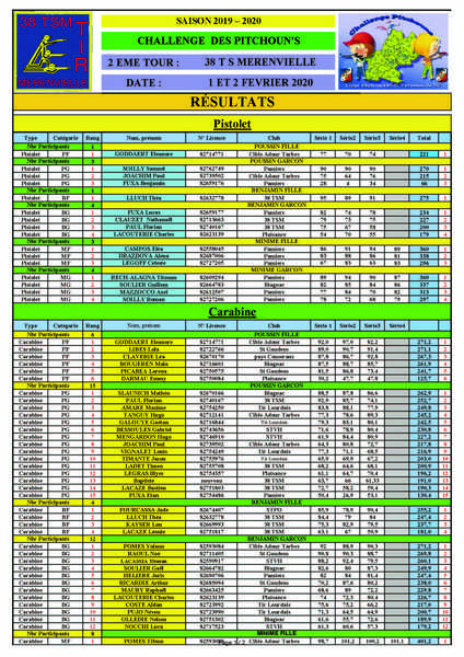 Resultats2emeTourPitchounsMerenvielle01et02fevrier2020.jpg