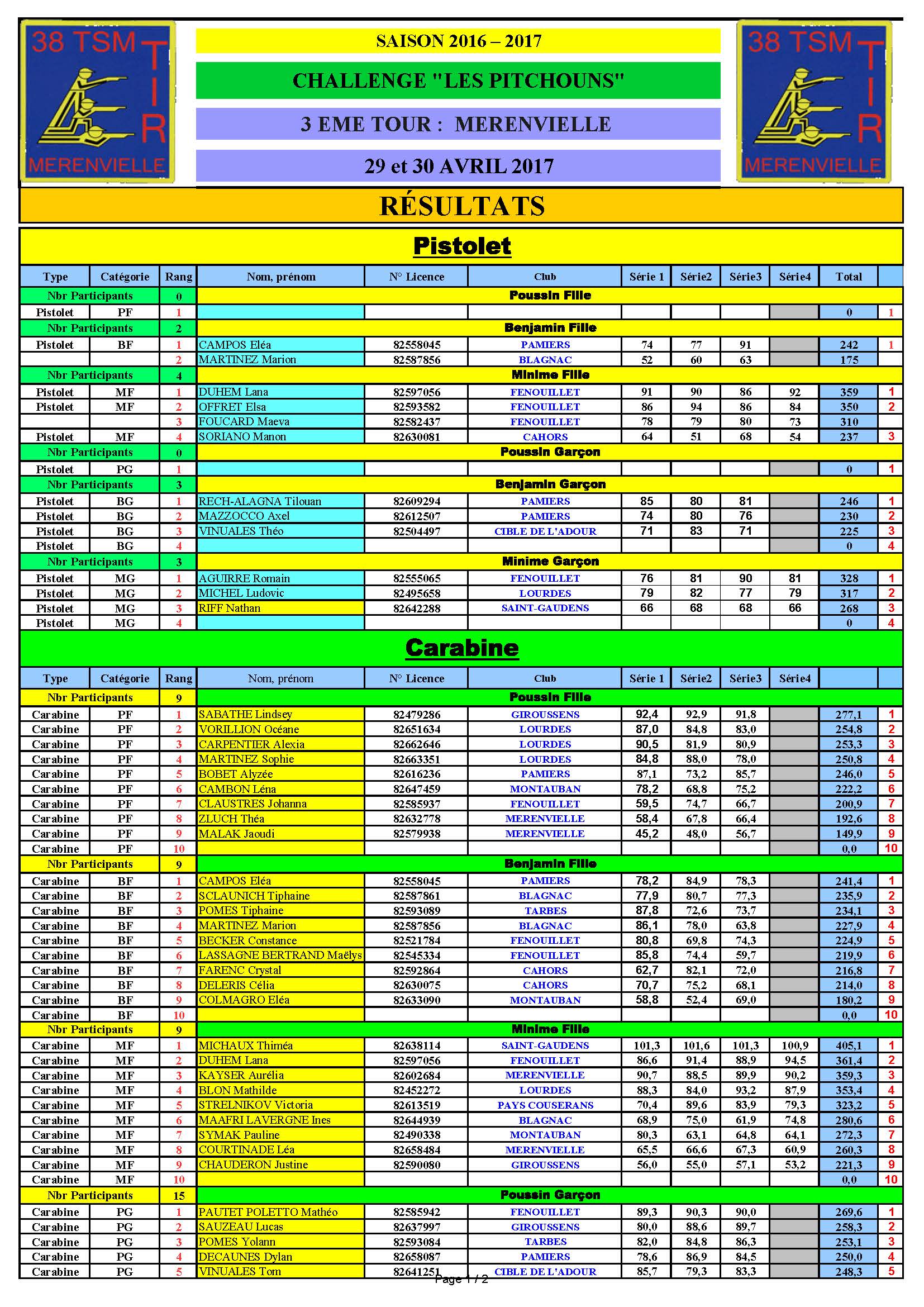 Resultats38TsmPitchouns3emeTour2017.jpg