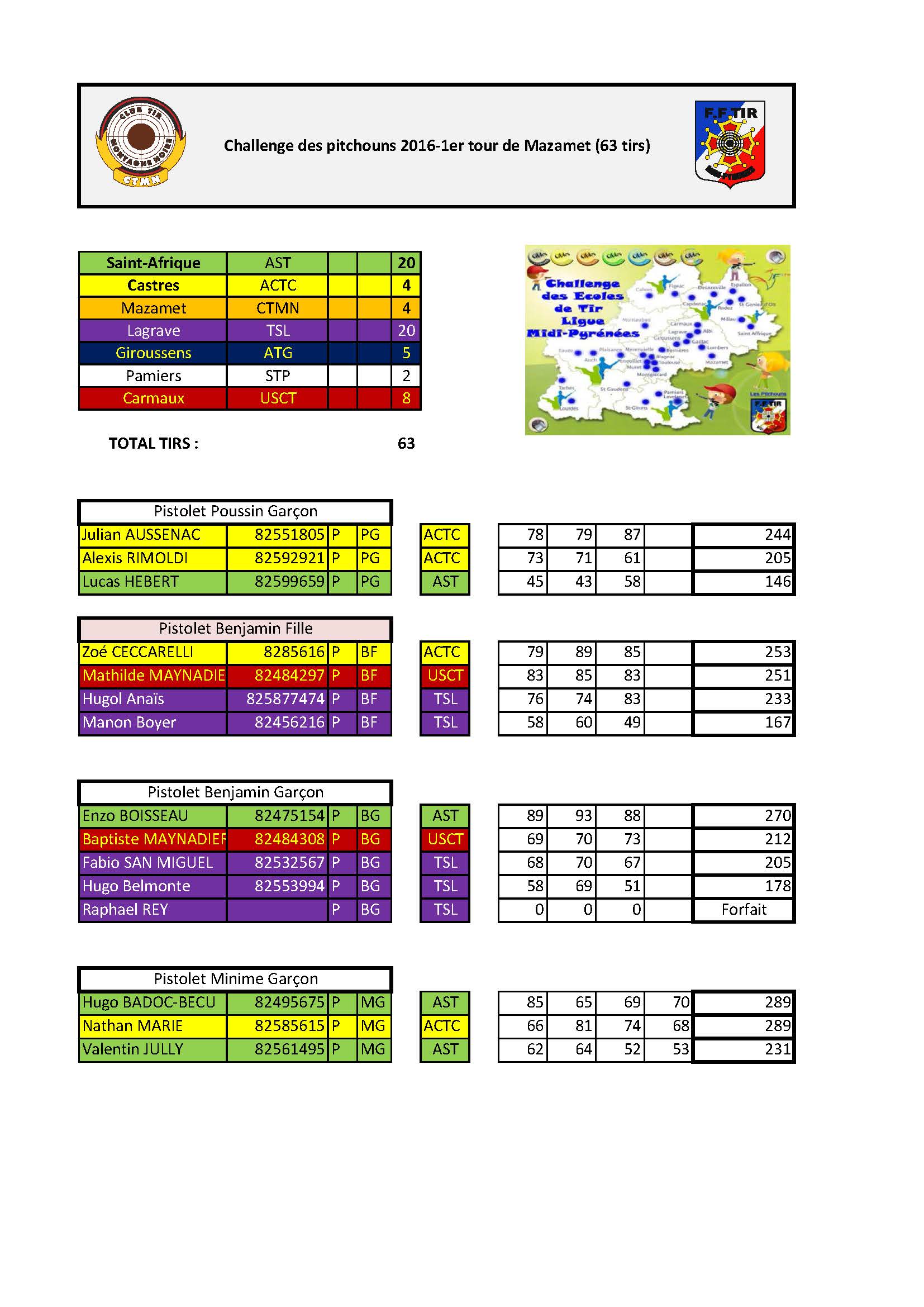 ResultatsCTMNPitchouns20161erTour.jpg