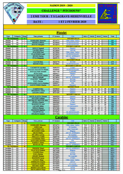 ResultatsCompletsLagraveMerenvielle2emeTourPitchouns01et02fevrier2020.jpg
