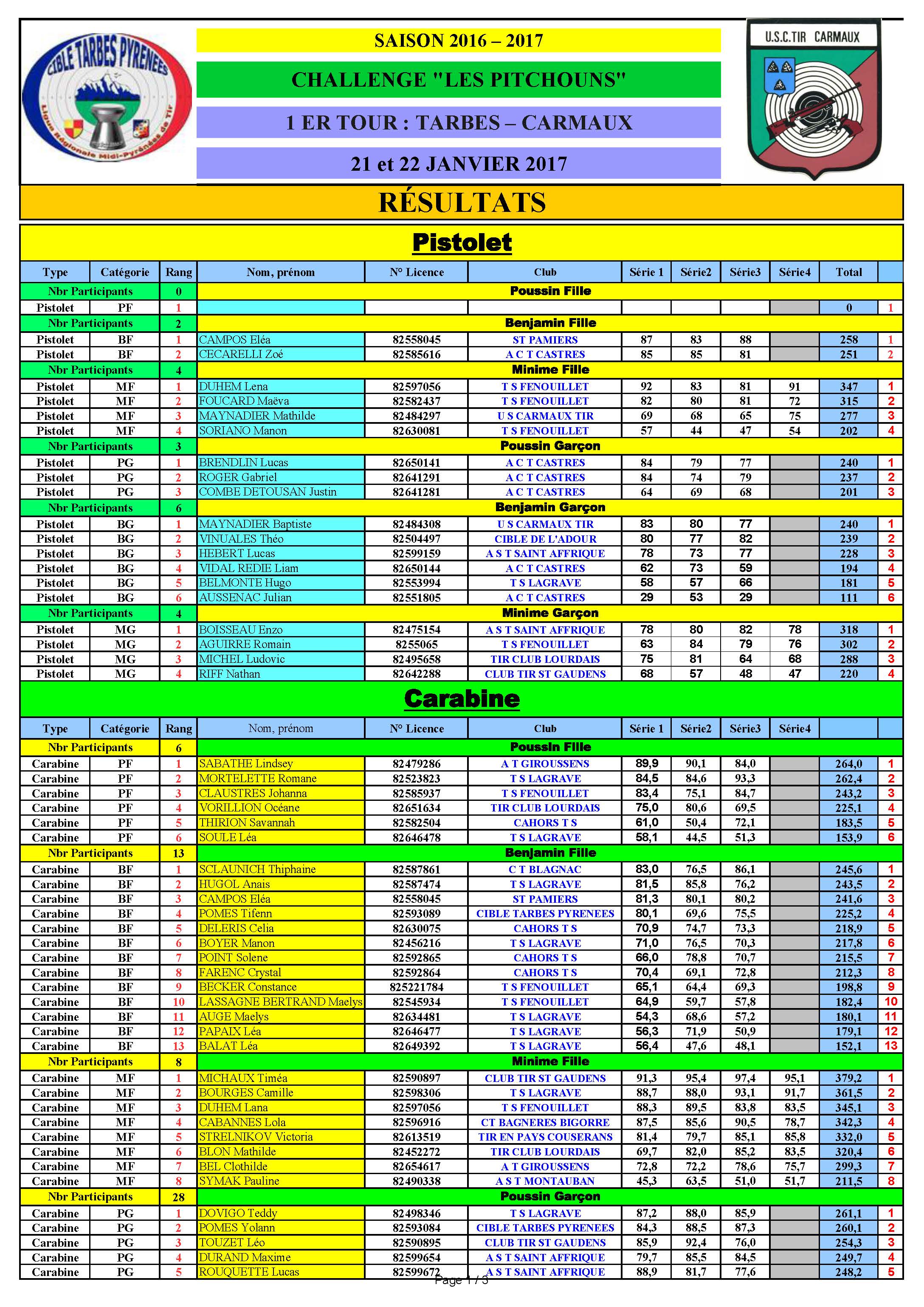 ResultatsCompletsTarbesetCarmaux1erTour2017.jpg