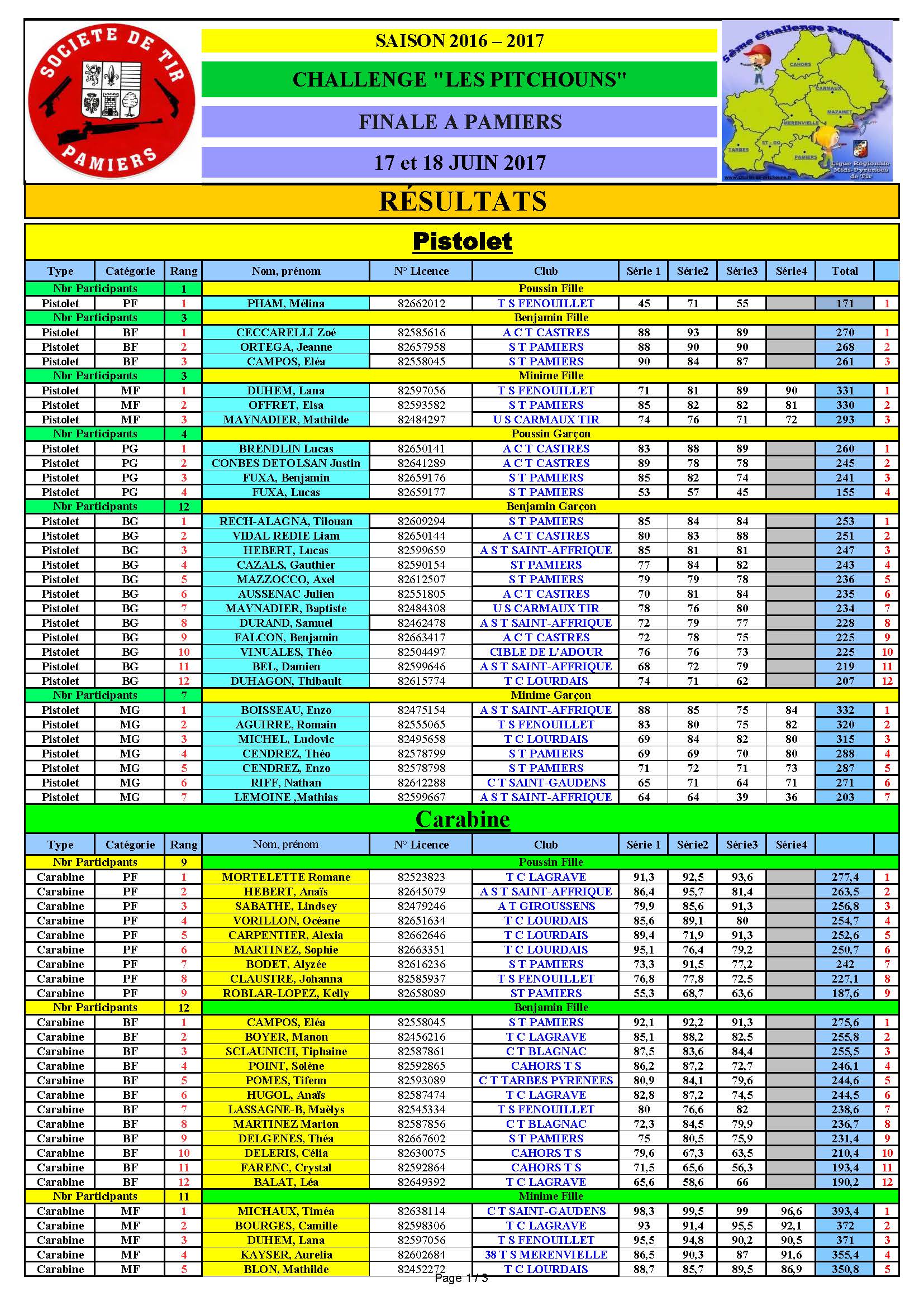 ResultatsFinalePitchounsPamiers2017.jpg