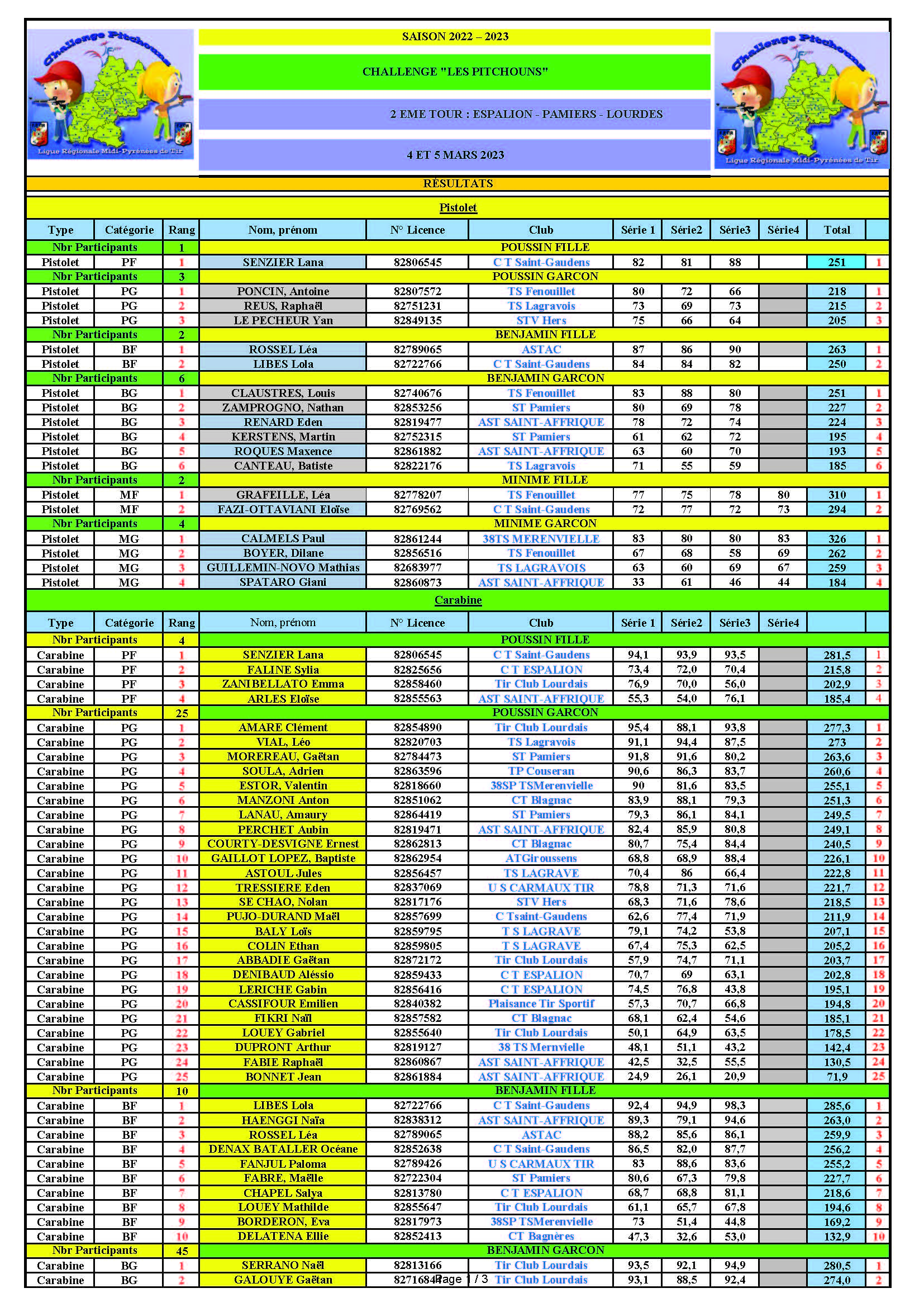 ResultatsRegroupes2emeTour2023_Page_1.jpg