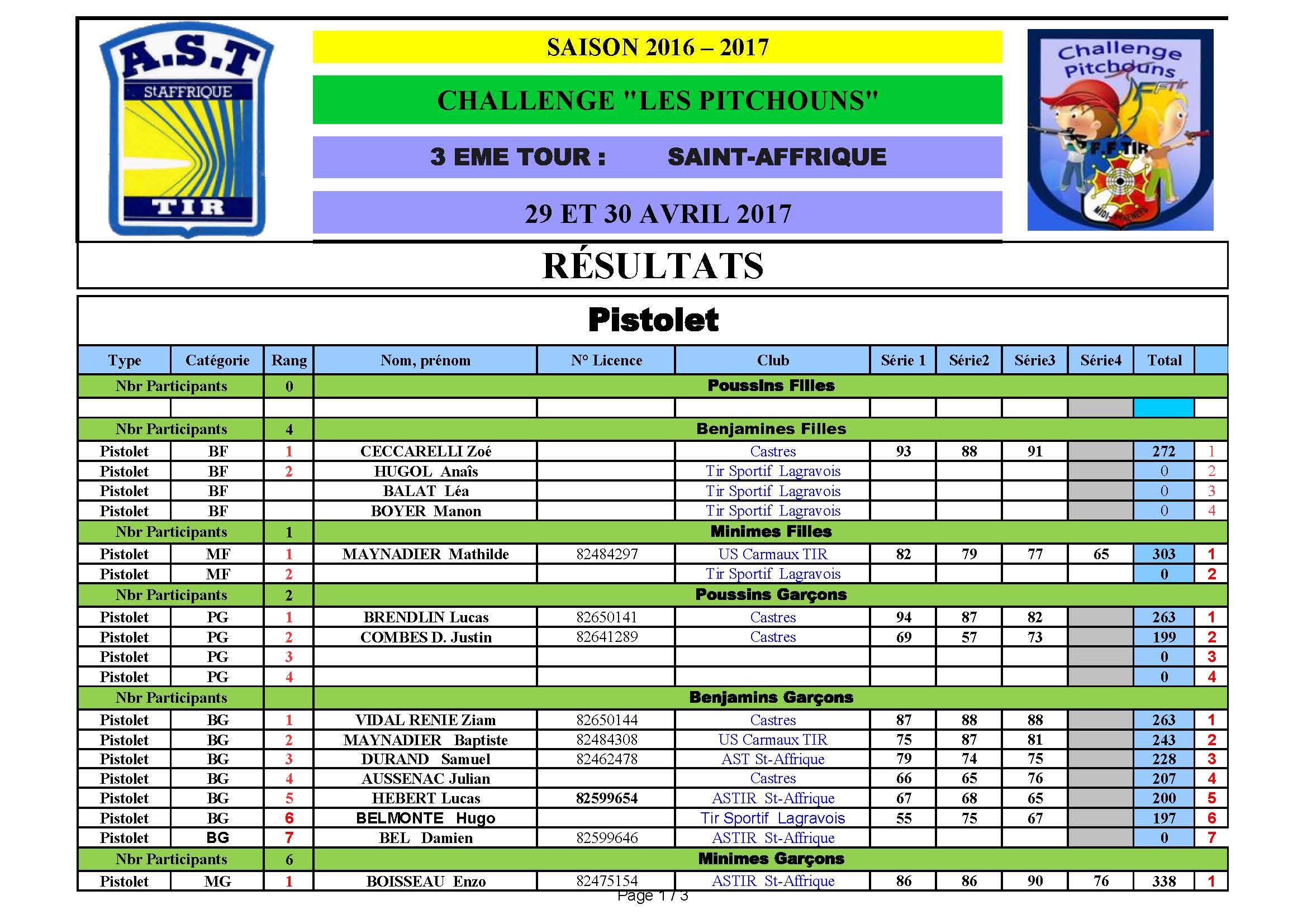 ResultatsSt-Affrique3emeTourPitchouns2017.jpg