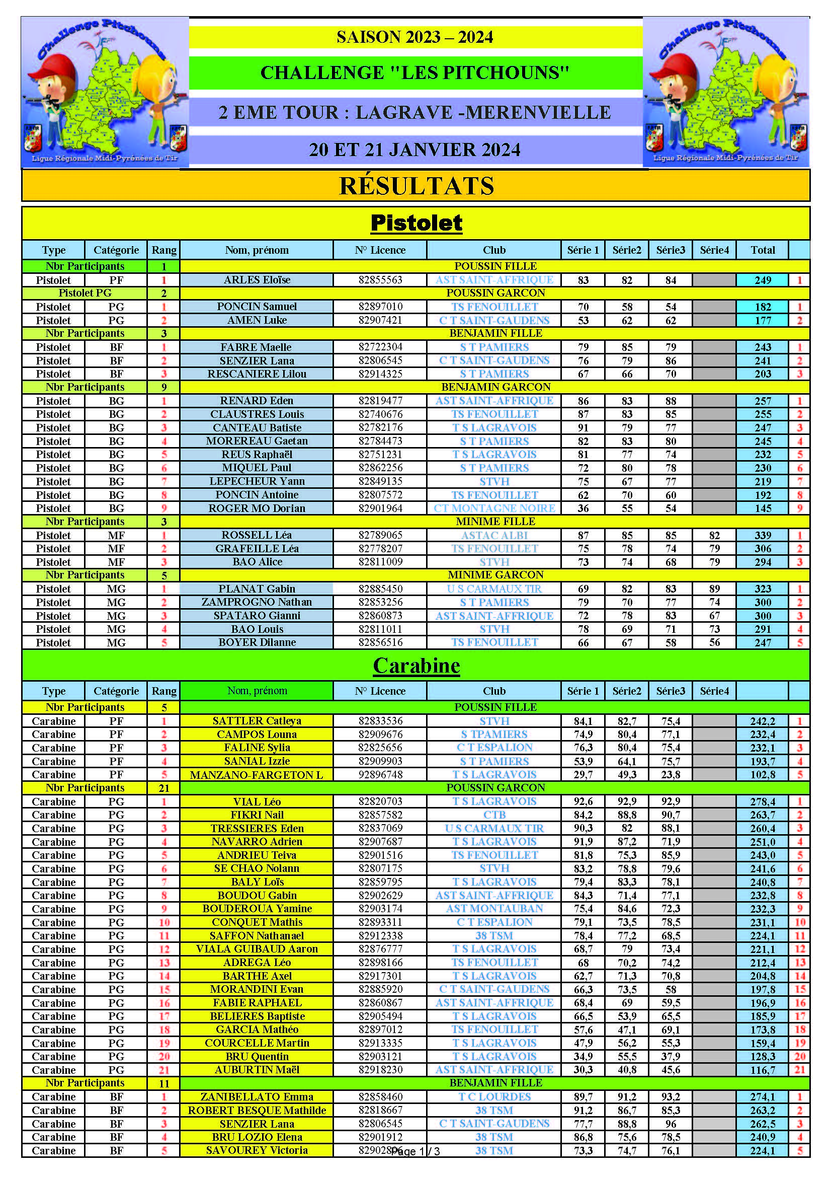 Resultats_Lagrave_Merenviell_2023-2024_Page_1.jpg