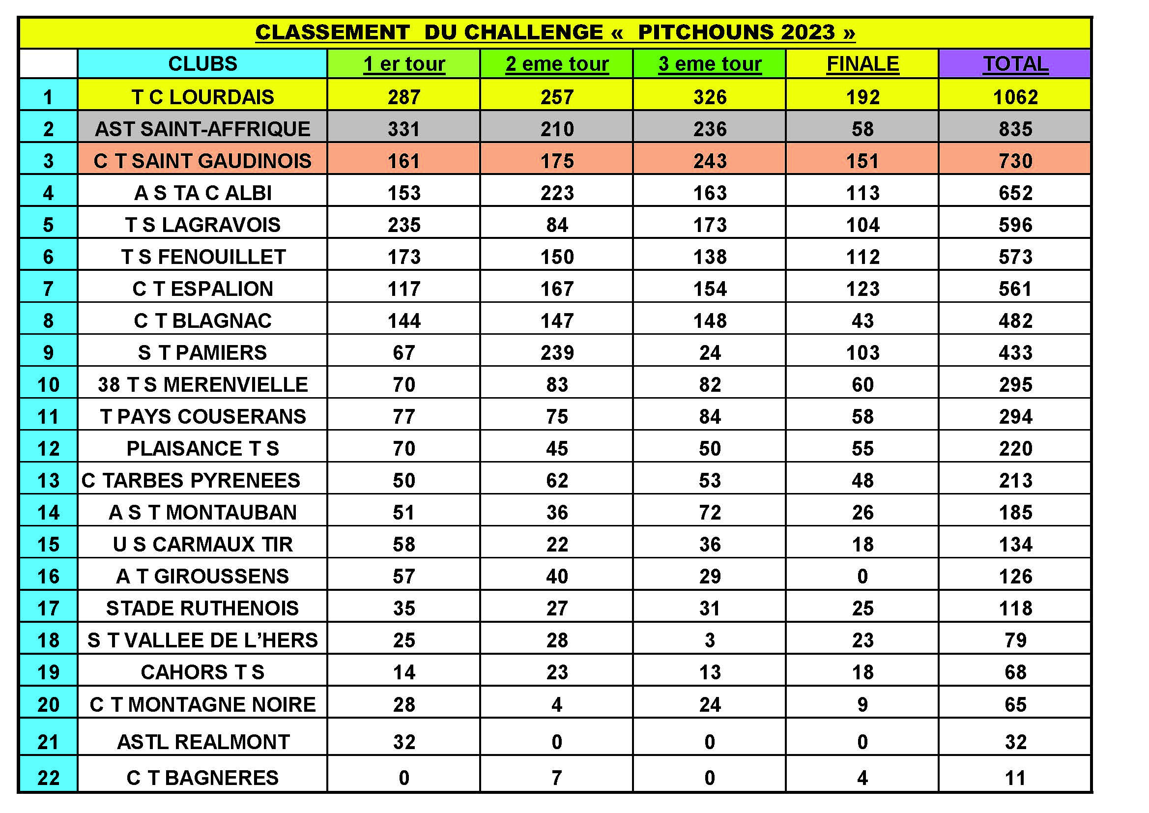 ClassementChallenge2022-2023.jpg