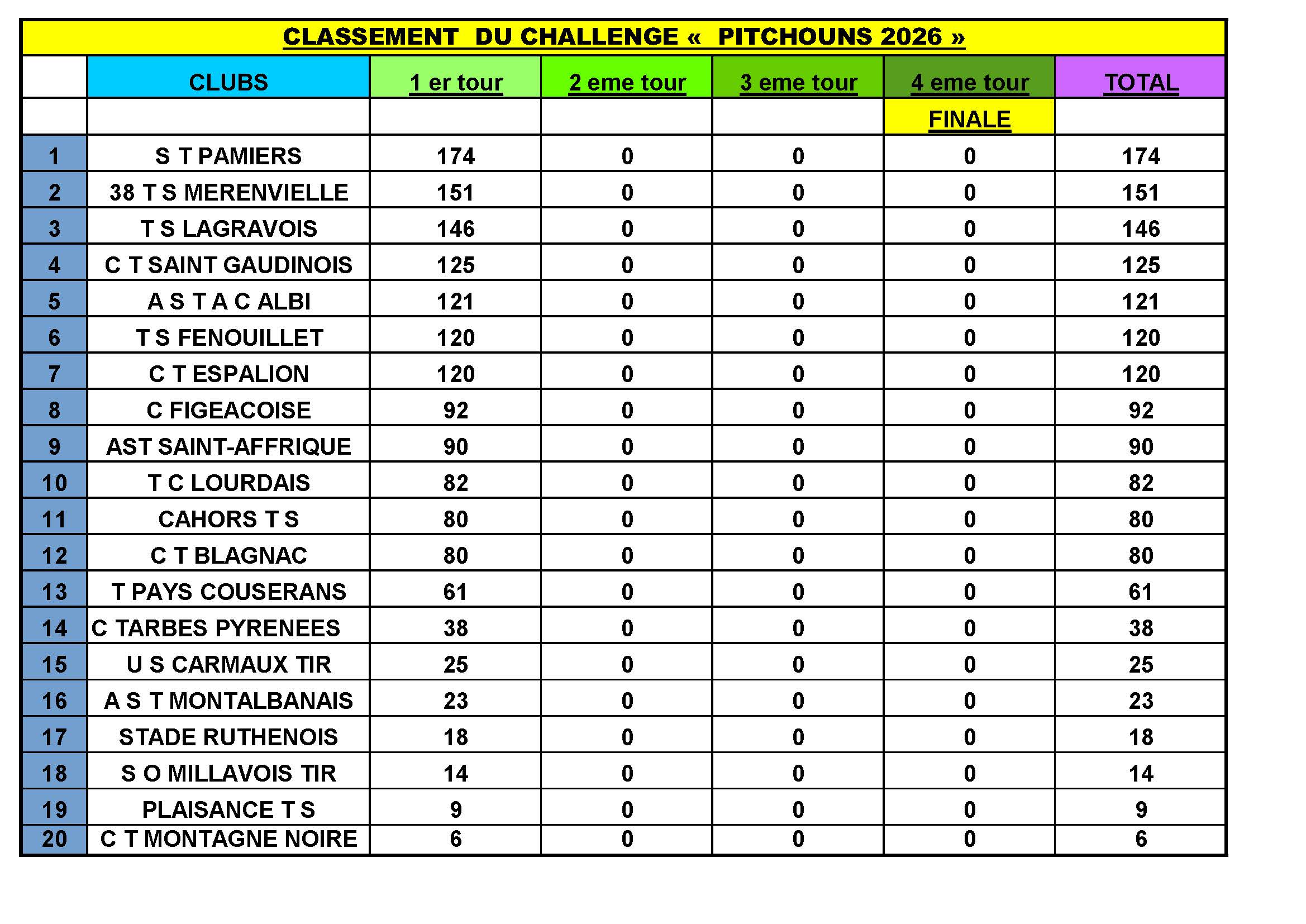 ClassementChallengePitchouns2025-2026.jpg