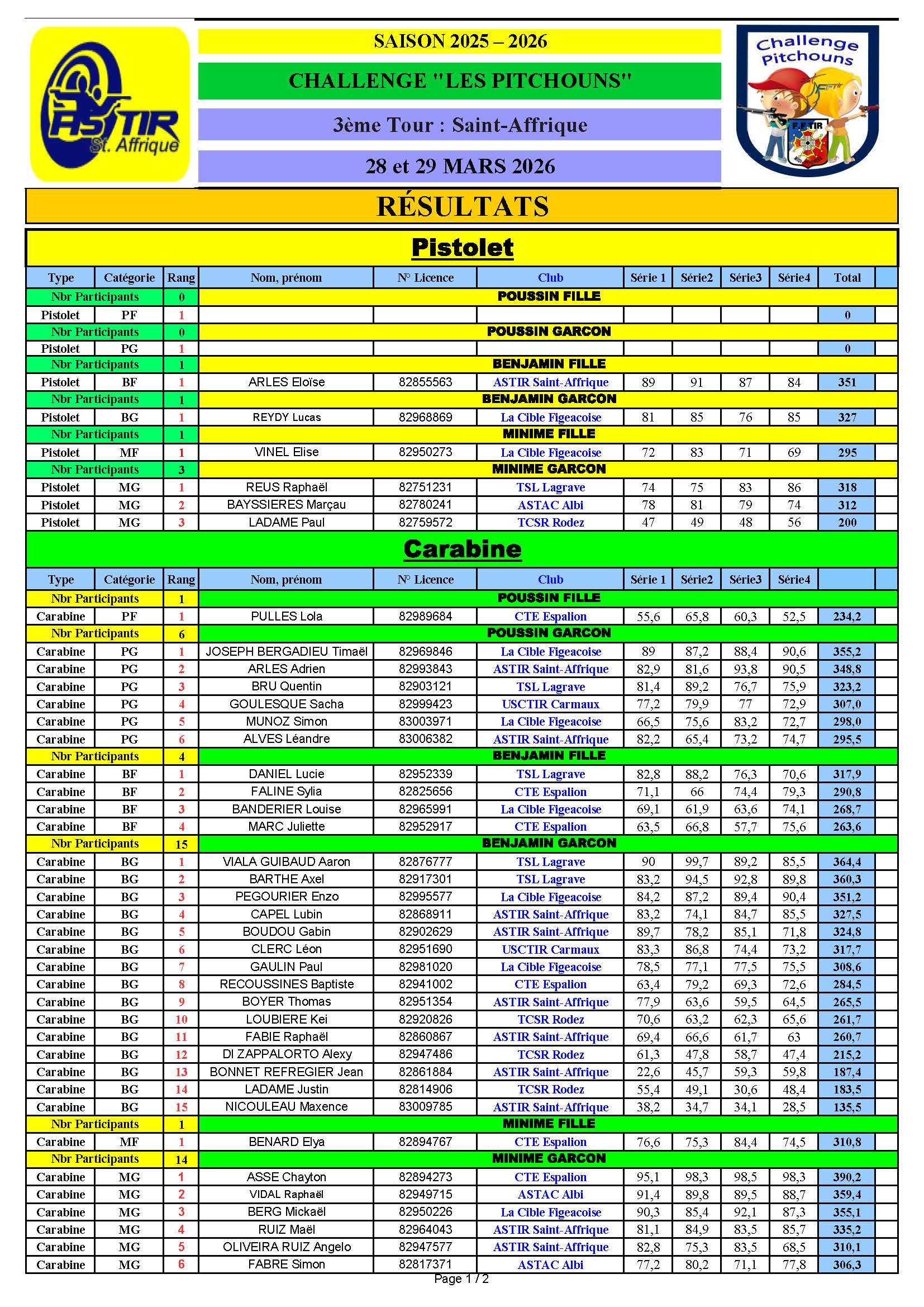 FichierResultats3emeTourPitchounsStAffrique2026_Page_1.jpg