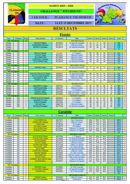 Resultats1erTourPitchounsPlaisance15122019p.jpg