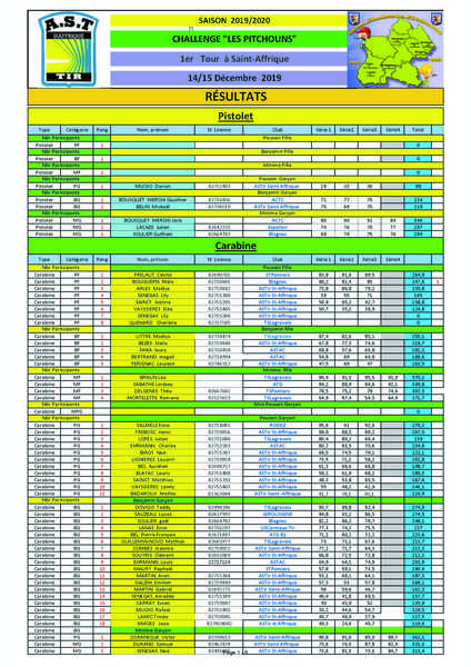 Resultats1erTourPitchounsStAffrique15122019p.jpg