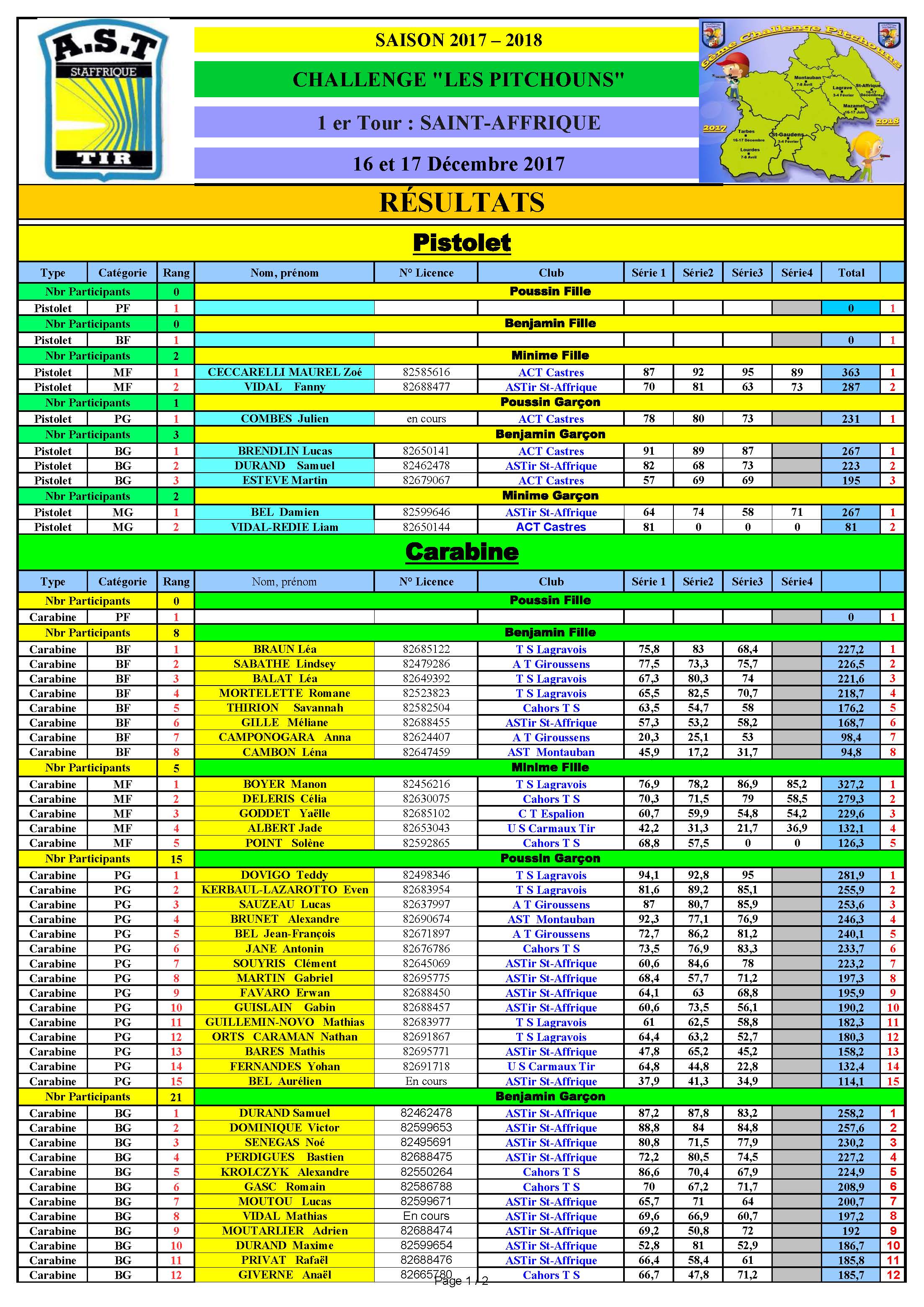 Resultats1erTourPitchounsStAffrique2017.jpg