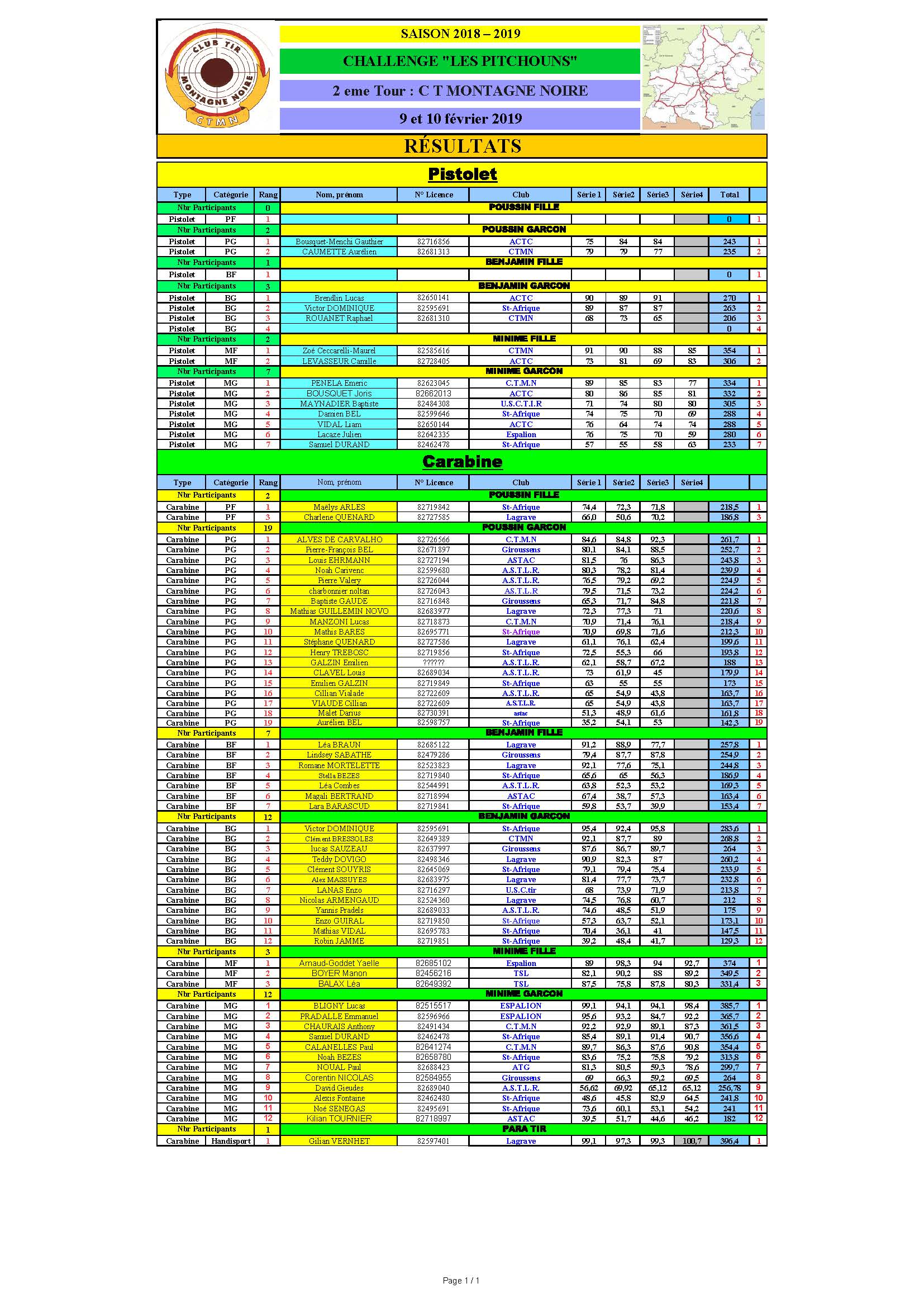 Resultats2emeTourMazametPitchouns09et10fevrier2019.jpg