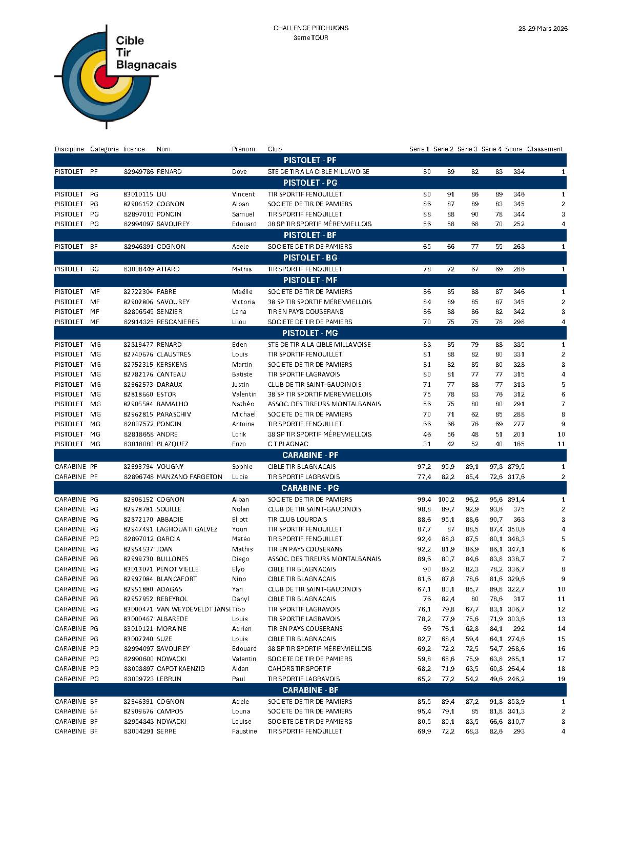 Resultats3emeTourPitchounsCTBlagnac2026_Page_1.jpg