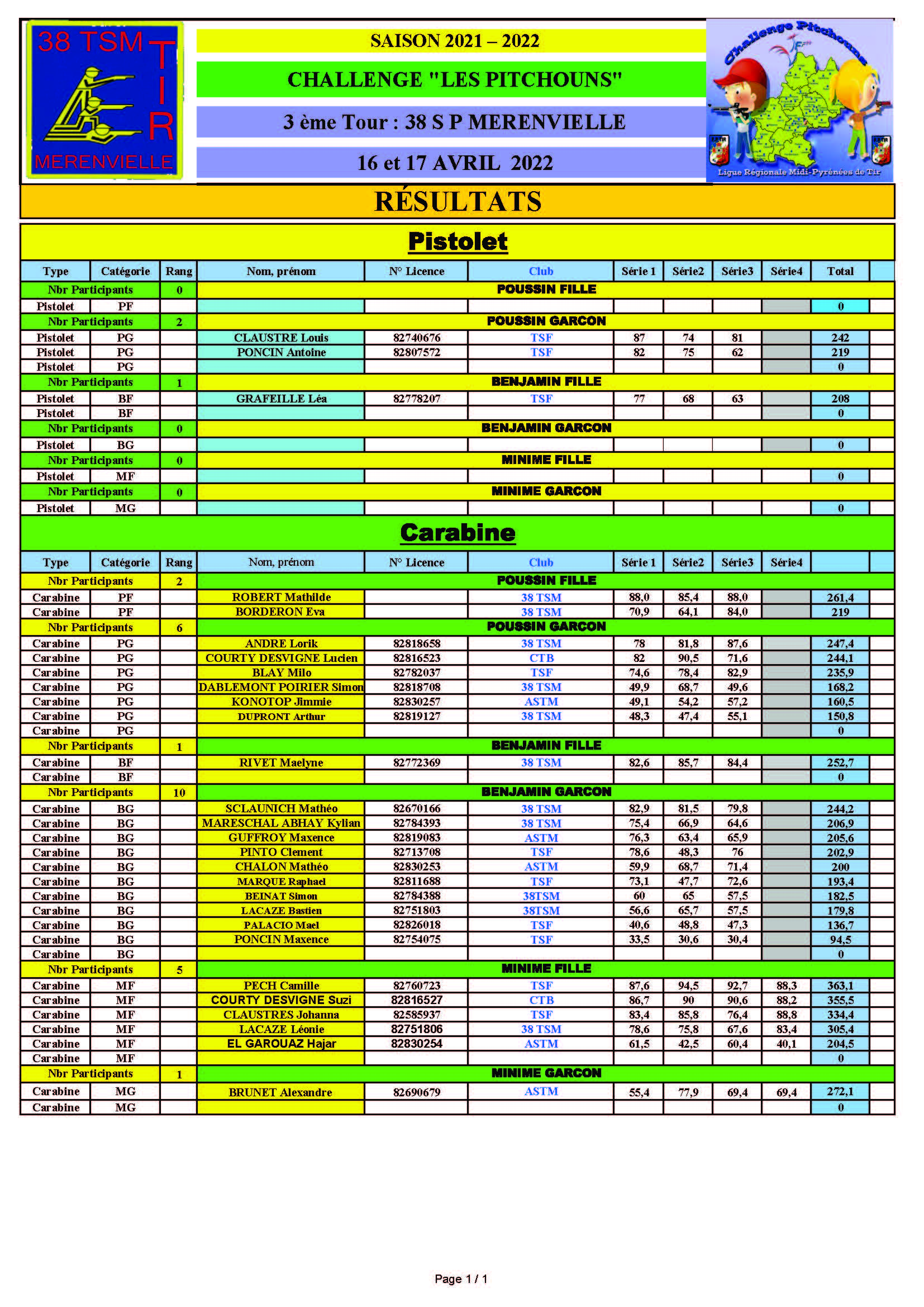 Resultats3emeTourPitchounsMerenvielle16et17avril2022.jpg