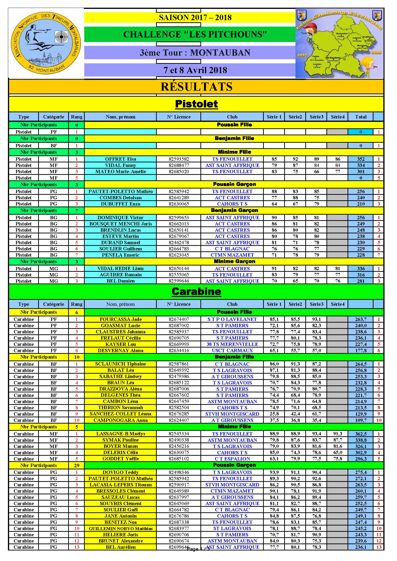 Resultats3emeTourPitchounsMontauban7et8avril2018.jpg