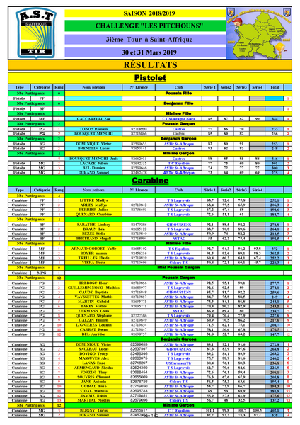 Resultats3emetourPitchounsSt-Affrique30et31mars2019p.png