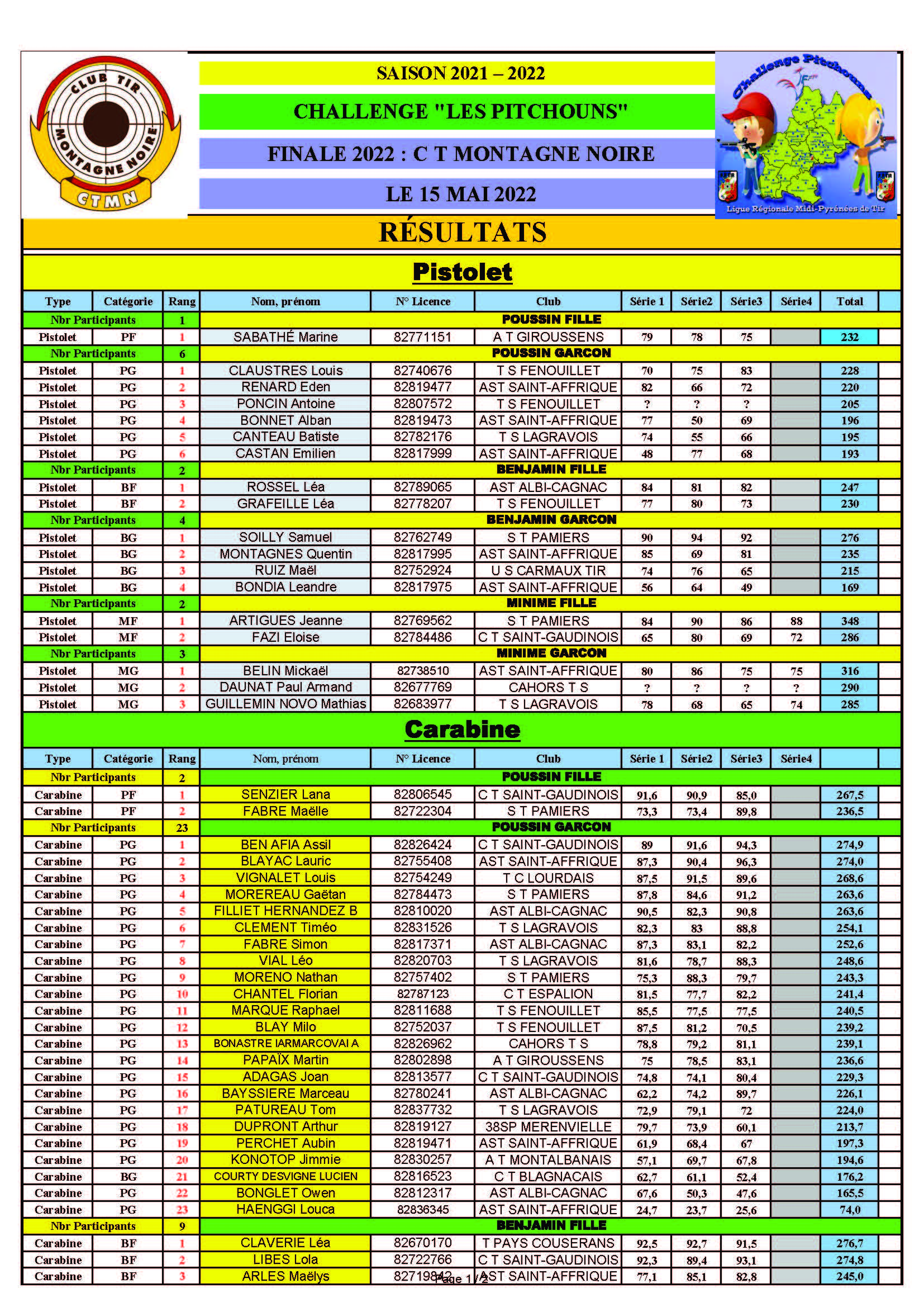 ResultatsFinalePitchouns15052022Mazamet_Page_1.jpg