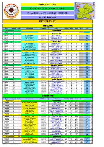 ResultatsFinalePitchounsMazamet16et17juin2018p.jpg