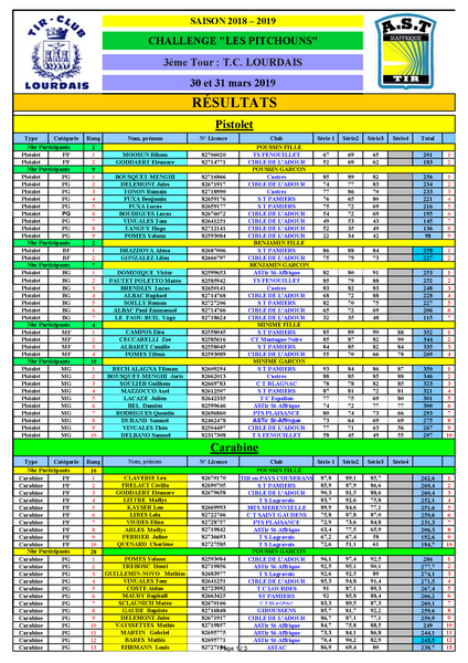 ResultatsRegroupes3emetourPitchounsLourdesetSt-Affrique30et31mars2019.png