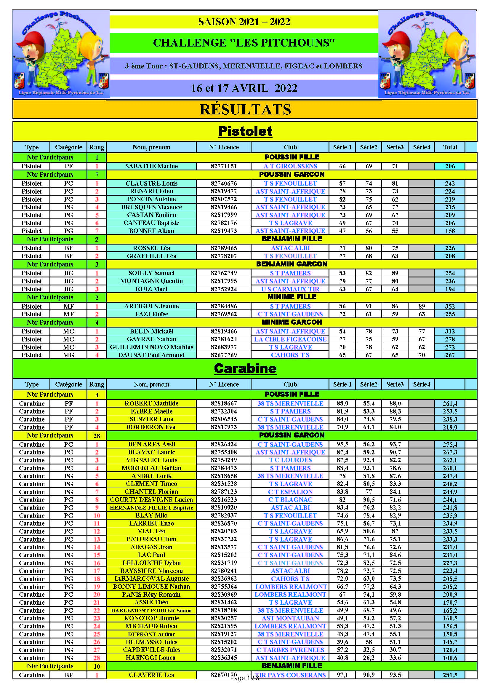 ResultatsRegroupes4Clubs3emeTourStGaudensMerenvielleLombersFigeac1617042022_Page_1.jpg