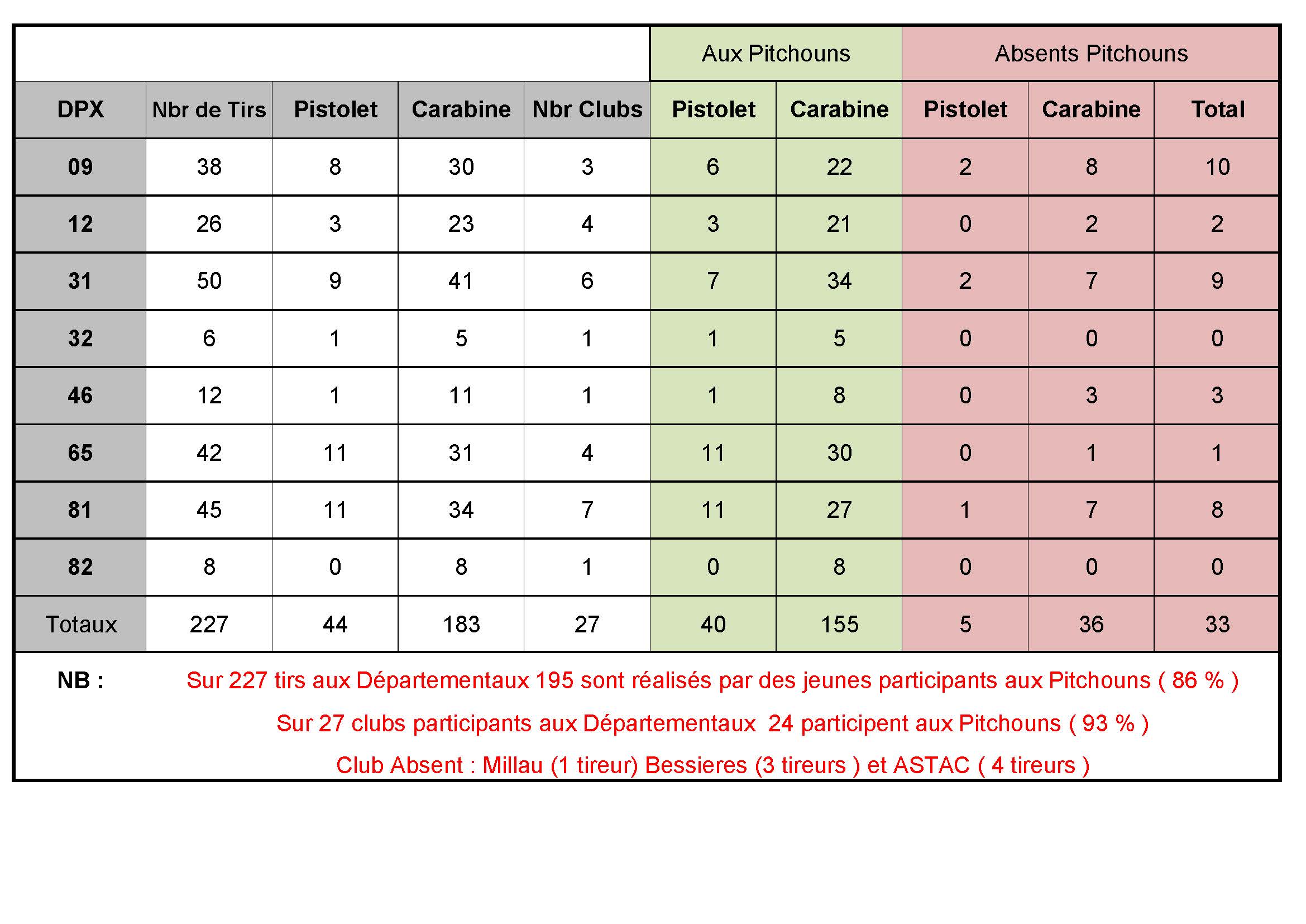 StatistiquesDepartementauxPitchouns2018.jpg